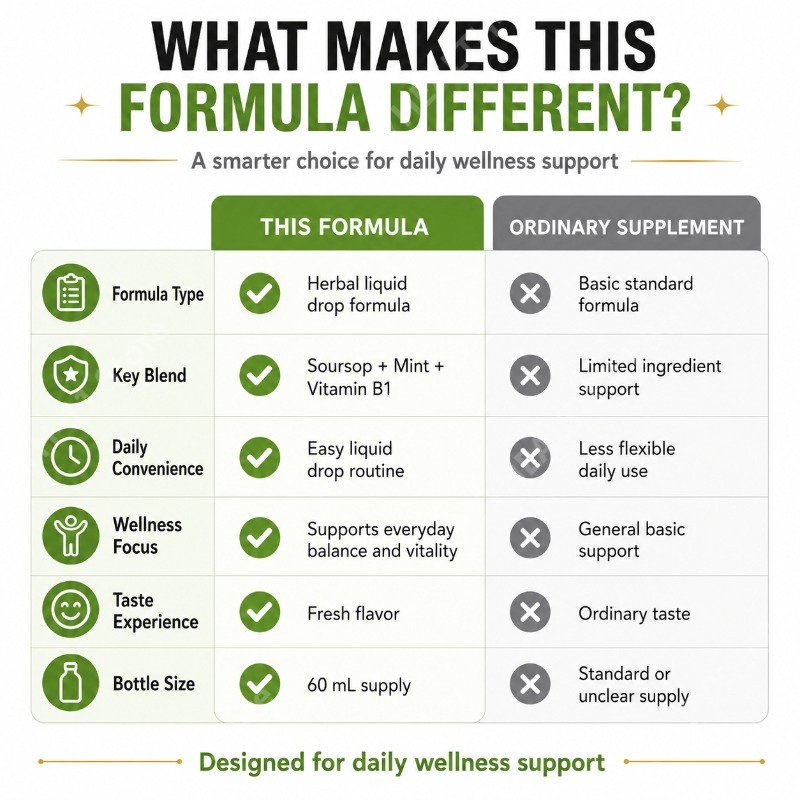 Soursop Graviola Leaf and Frui - Herbal Wellness Drops review and price