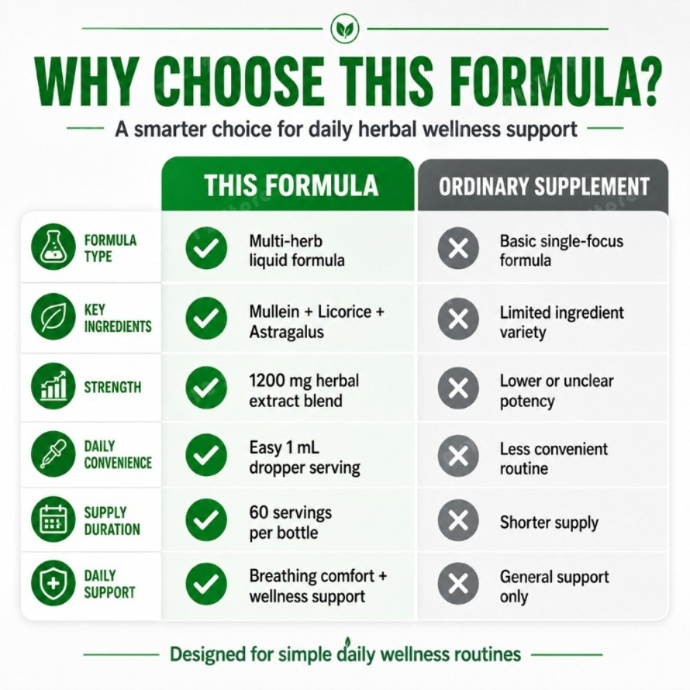 Mullein Leaf Extract Drops 60m - Herbal Wellness Drops review and price