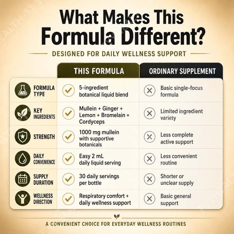 Mullein Liquid Drops Herbal Bl - Herbal Wellness Drops review and price